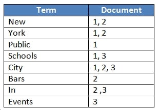 Search Engines How To