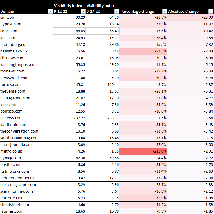 News websites visibility