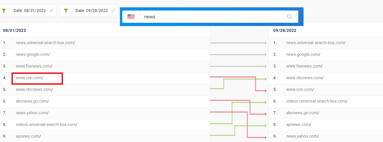news chart