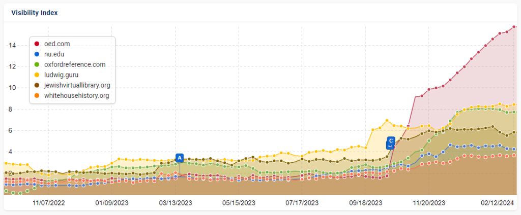 Educational Site Winners